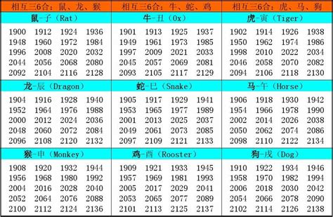 1970属相|1970年属什么生肖